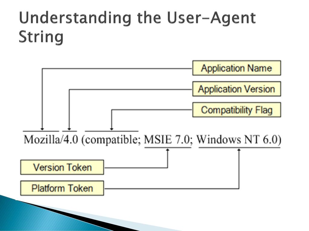 hypertext transfer protocols headers ppt download