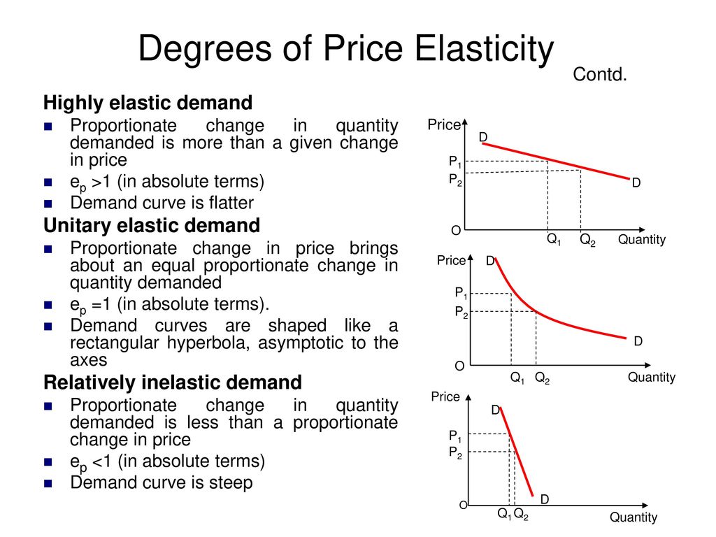 degree of elasticity of demand pdf