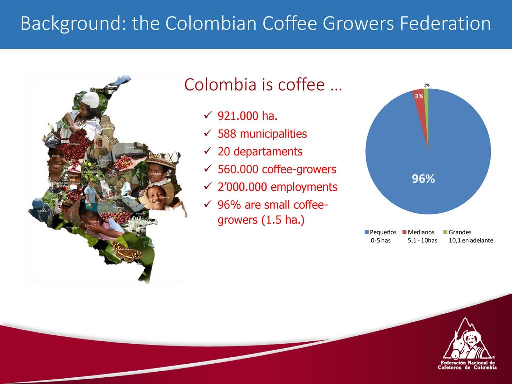 Background: the Colombian Coffee Growers Federation
