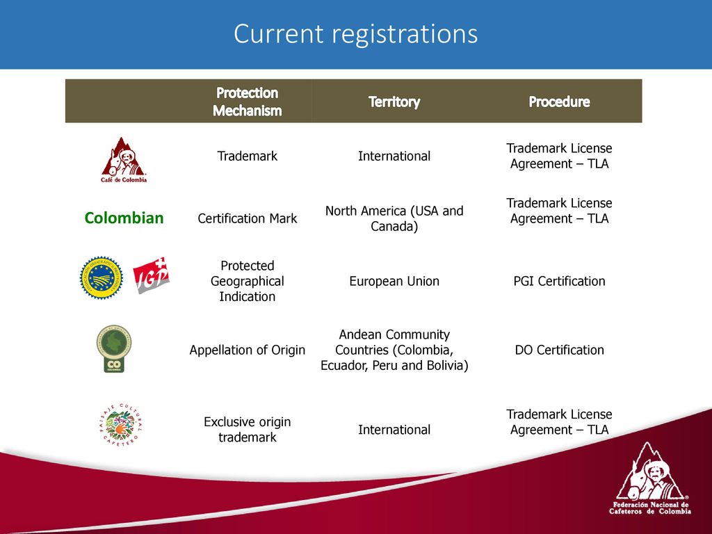 Current registrations