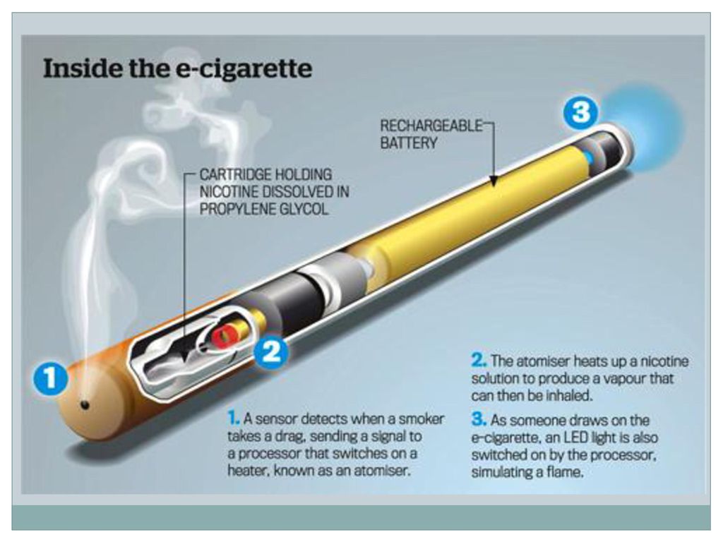 Электронная сигарета в аэропорту можно. Датчик затяжки электронной сигареты. Электронная сигарета с сенсором. Как выглядит сигарета. Строение электронной сигареты.