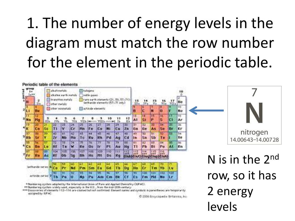 Rules For Drawing Energy Level Diagrams Ppt Download Rules For Drawing Energy Level Diagrams Ppt Download
