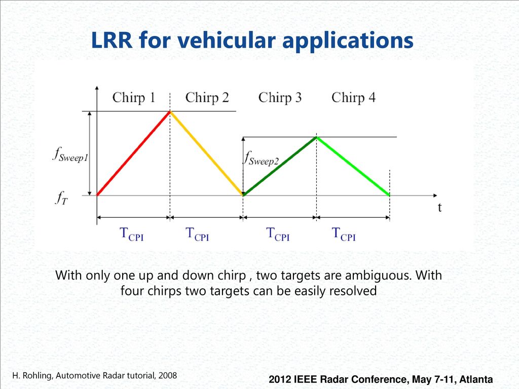 Rf And Digital Components For Highly Integrated Low Power Radar Ppt Download