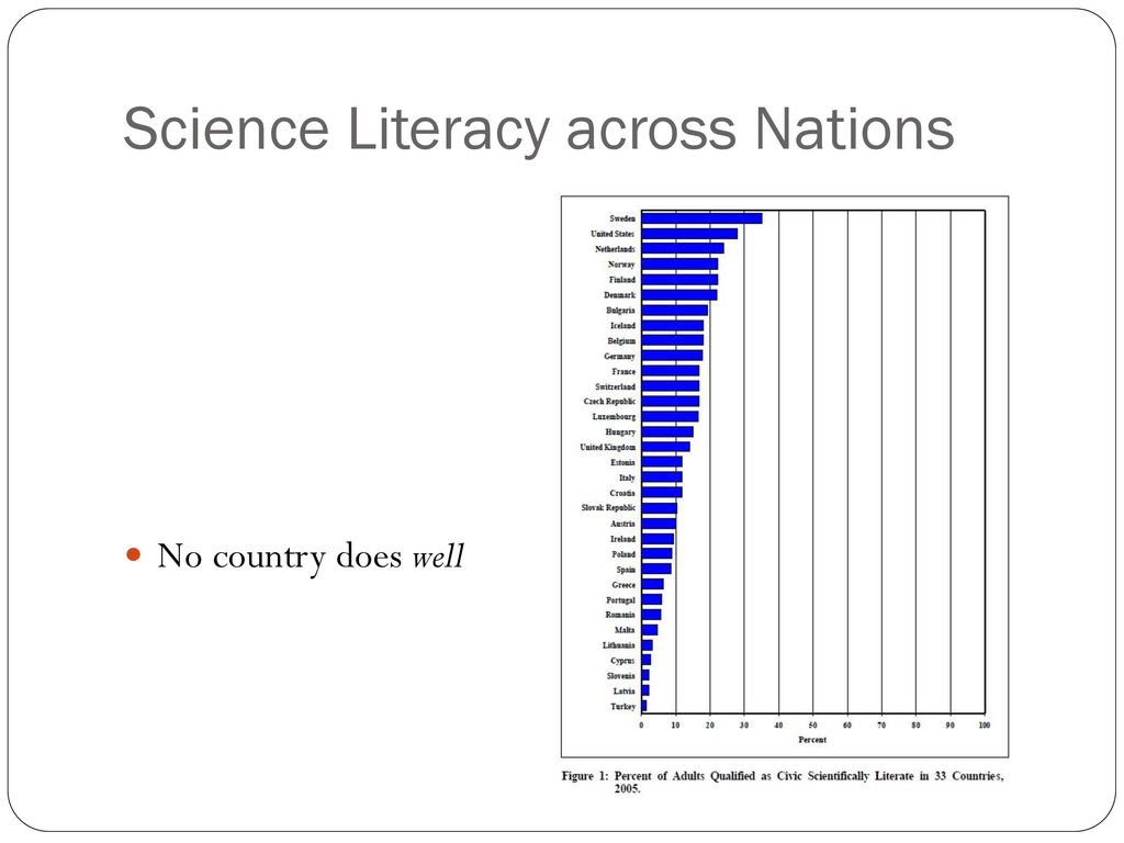 national academies press science literacy report national academies press science literacy report