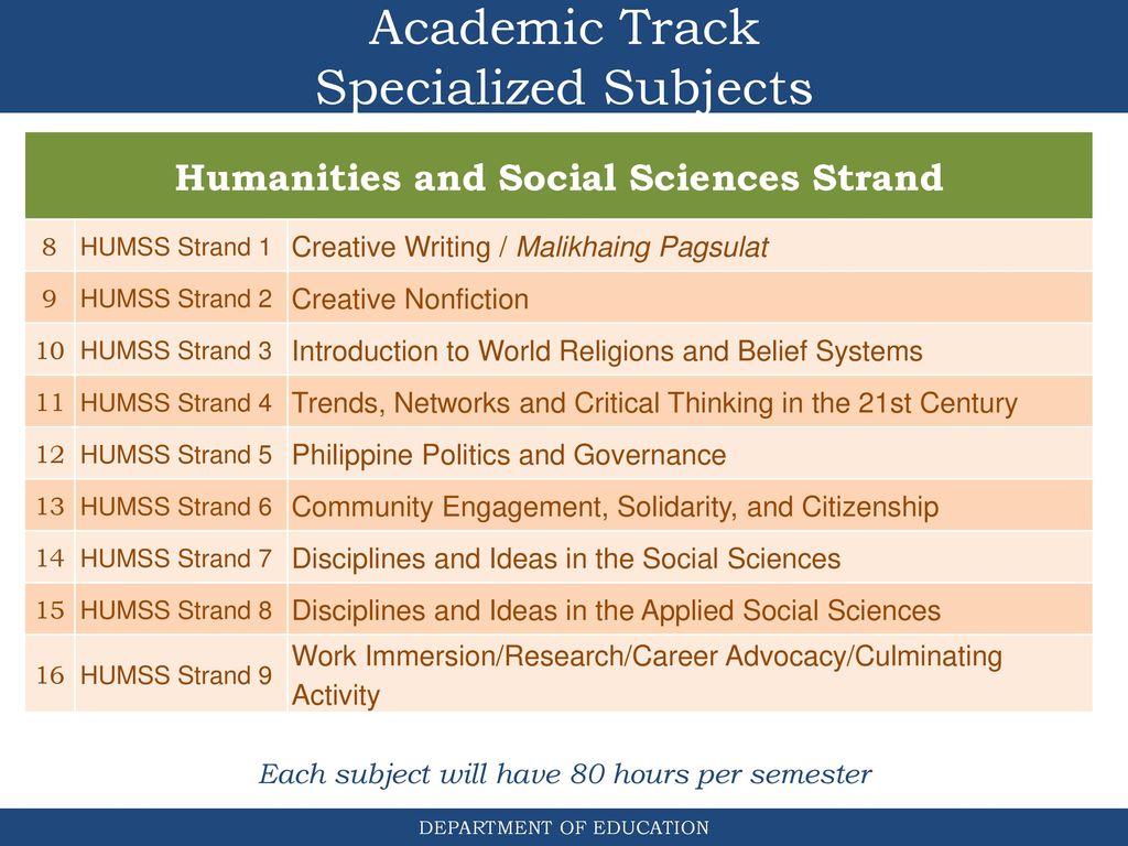 The academic term. Social Science subject. Humanitarian subjects. Science subject перевод. Specialized subject.