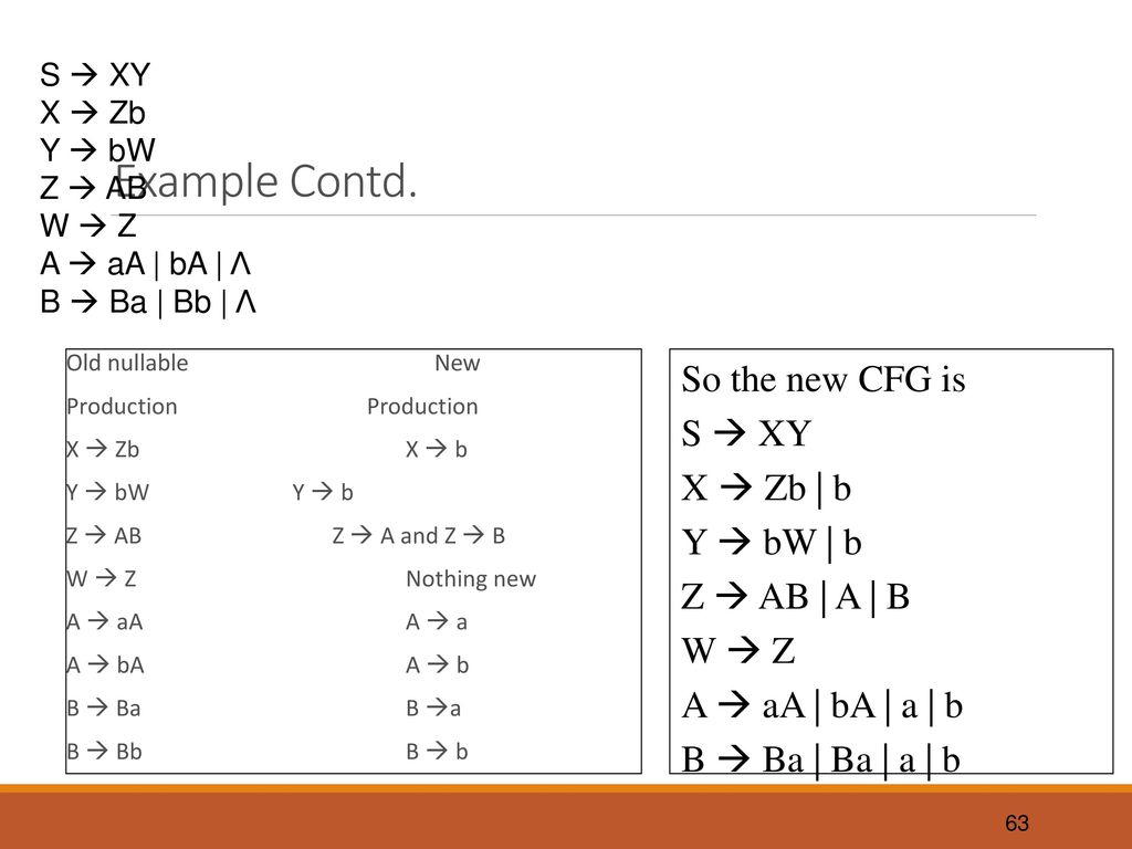 Context Free Grammars Chapter Ppt Download