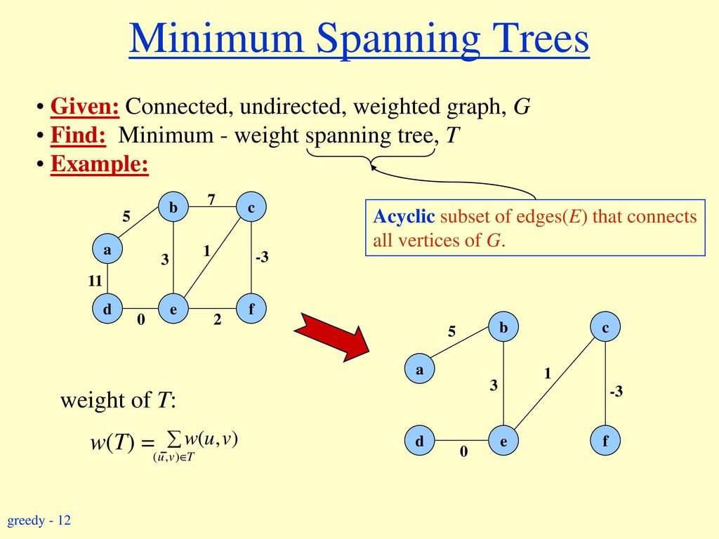 Greedy Algorithms General Principle Of Greedy Algorithm Ppt Download