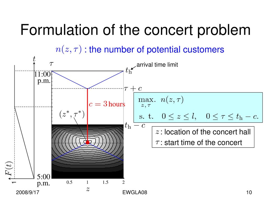 Formulation of the concert problem
