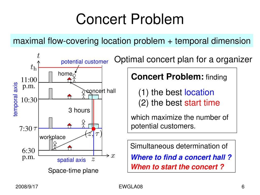 Concert Problem maximal flow-covering location problem + temporal dimension. Optimal concert plan for a organizer.