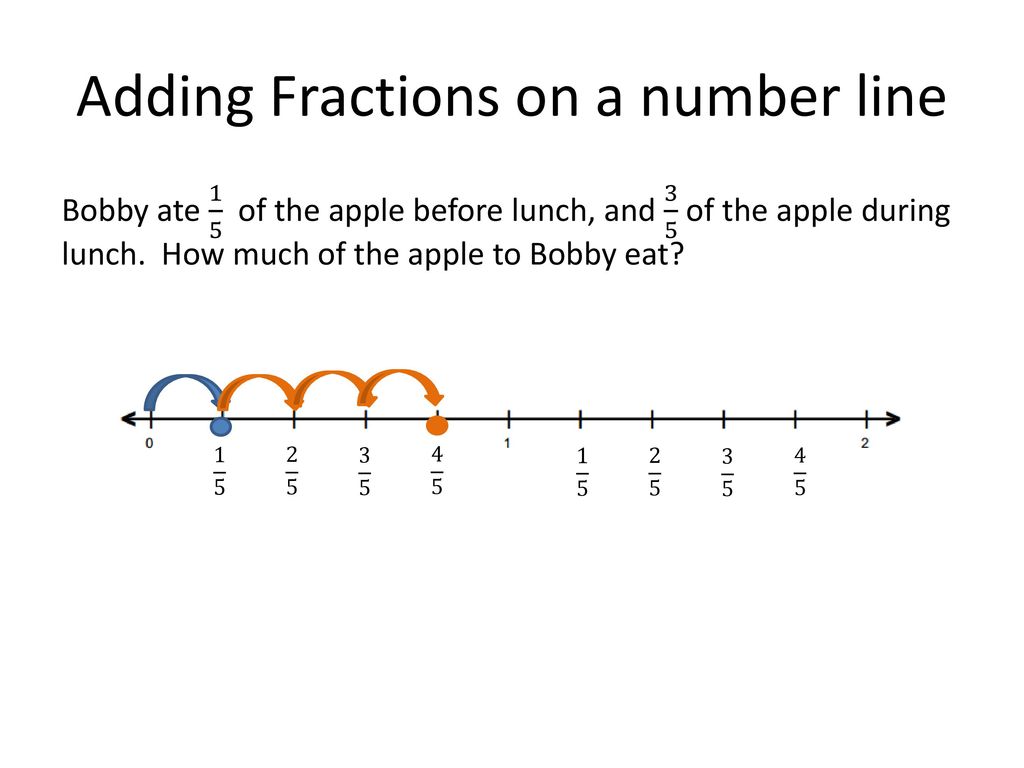 Learn How To Add And Subtract Fractions Using Models - Ppt Download