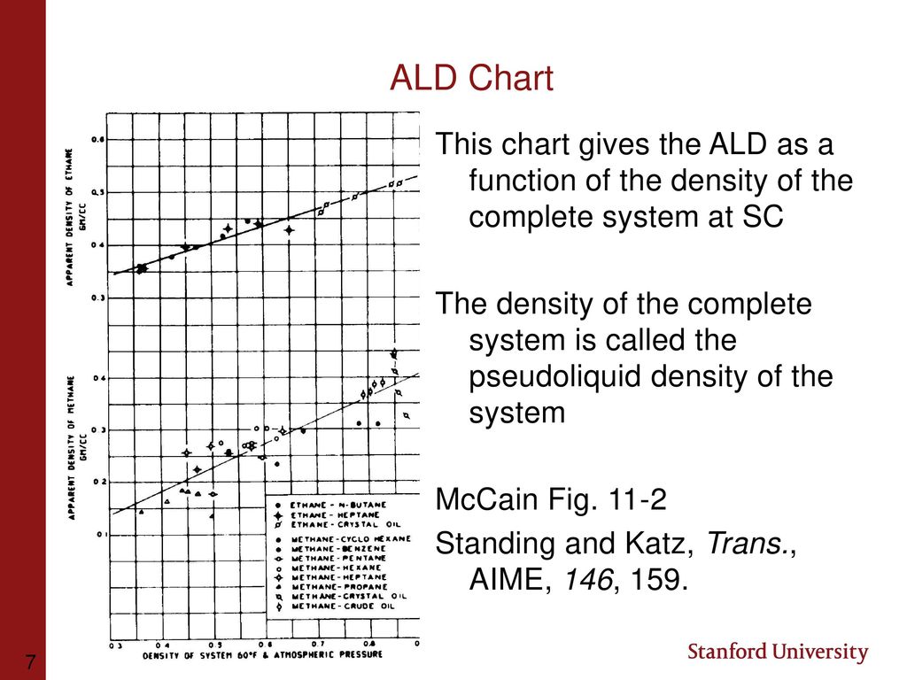 Standing Katz Chart
