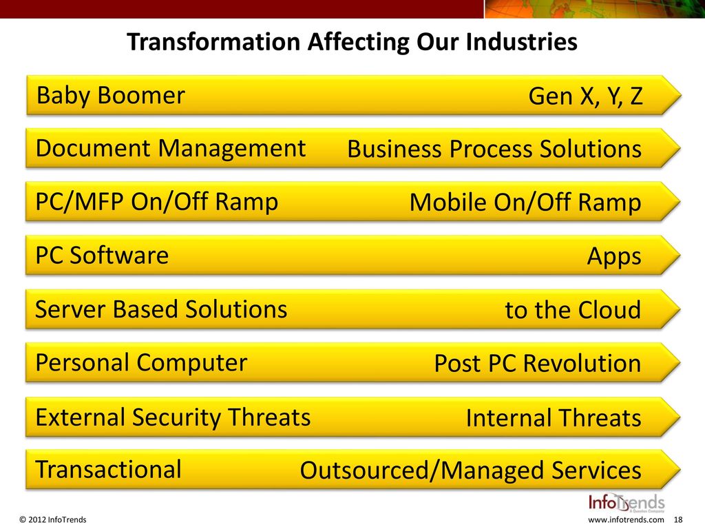 Shifts Transforming The Office Document Technology Industry - Ppt Download