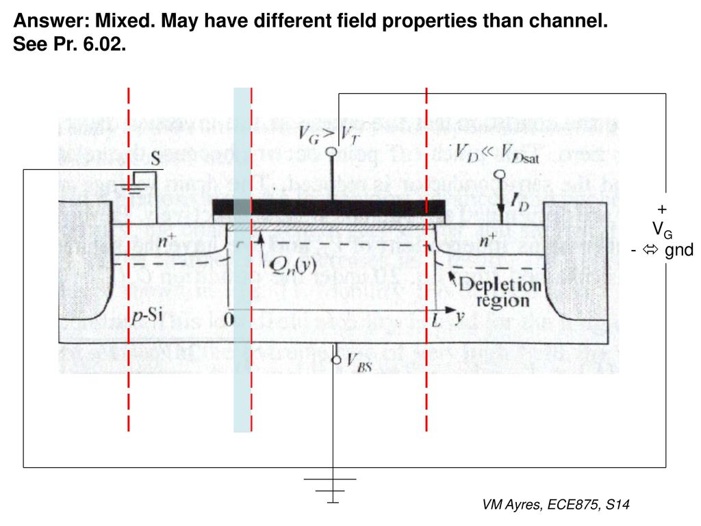 Answer: Mixed. May have different field properties than channel.
