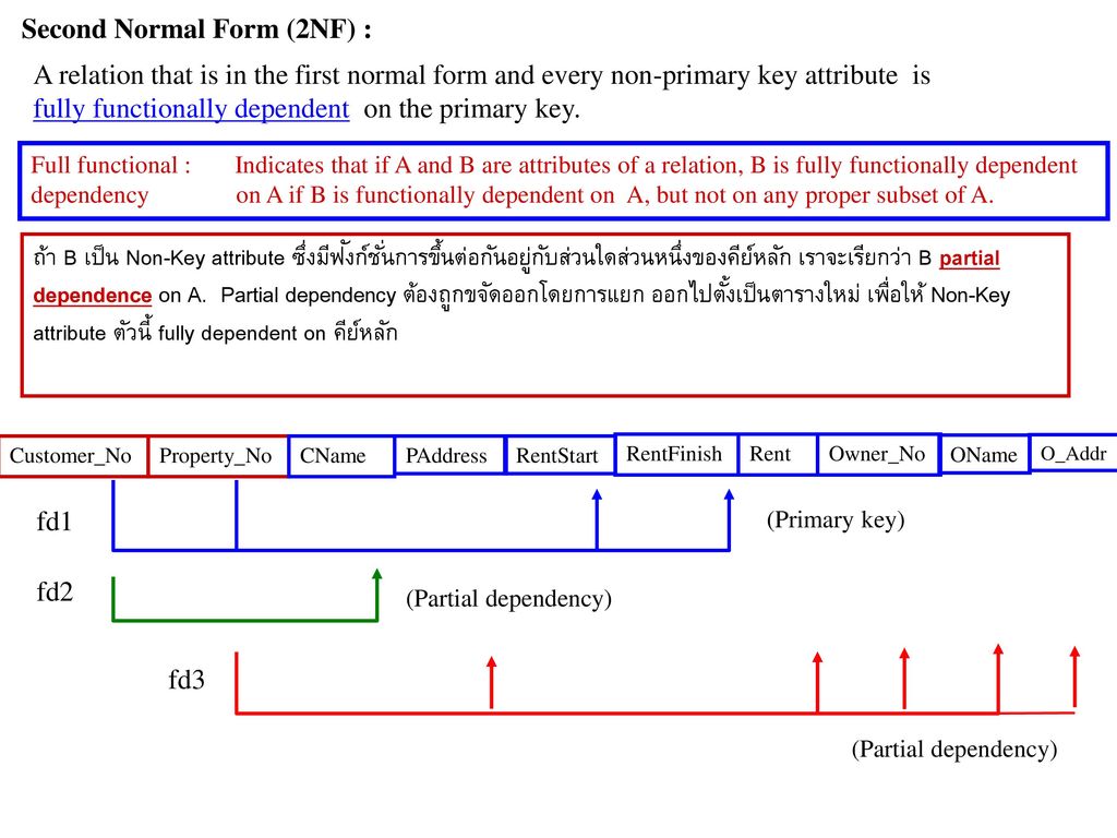 Second Normal Form (2NF) :