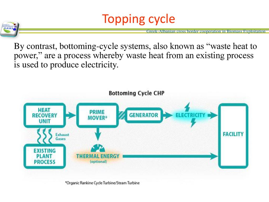 Processing options. Bottoming-Cycle Systems. Topping-Cycle or bottoming-Cycle Systems. Topping- and bottoming-Cycle.