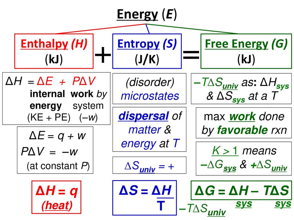 Unit 11 Chp 5 8 19 Thermodynamics H S G K Ppt Download