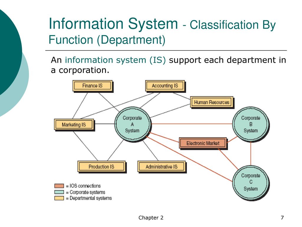 Account operation. Системная информация. Information Systems. Classification of information Systems. Information System is.
