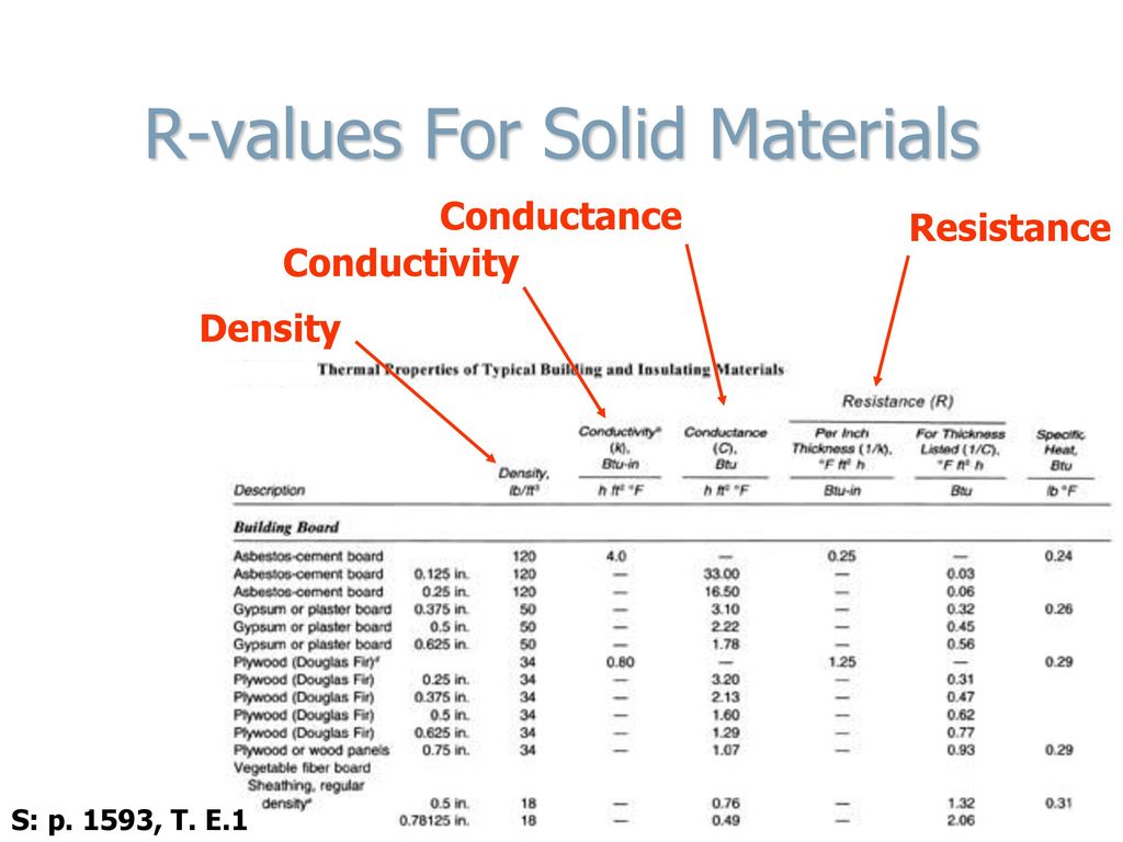 Technology In Architecture Ppt Download