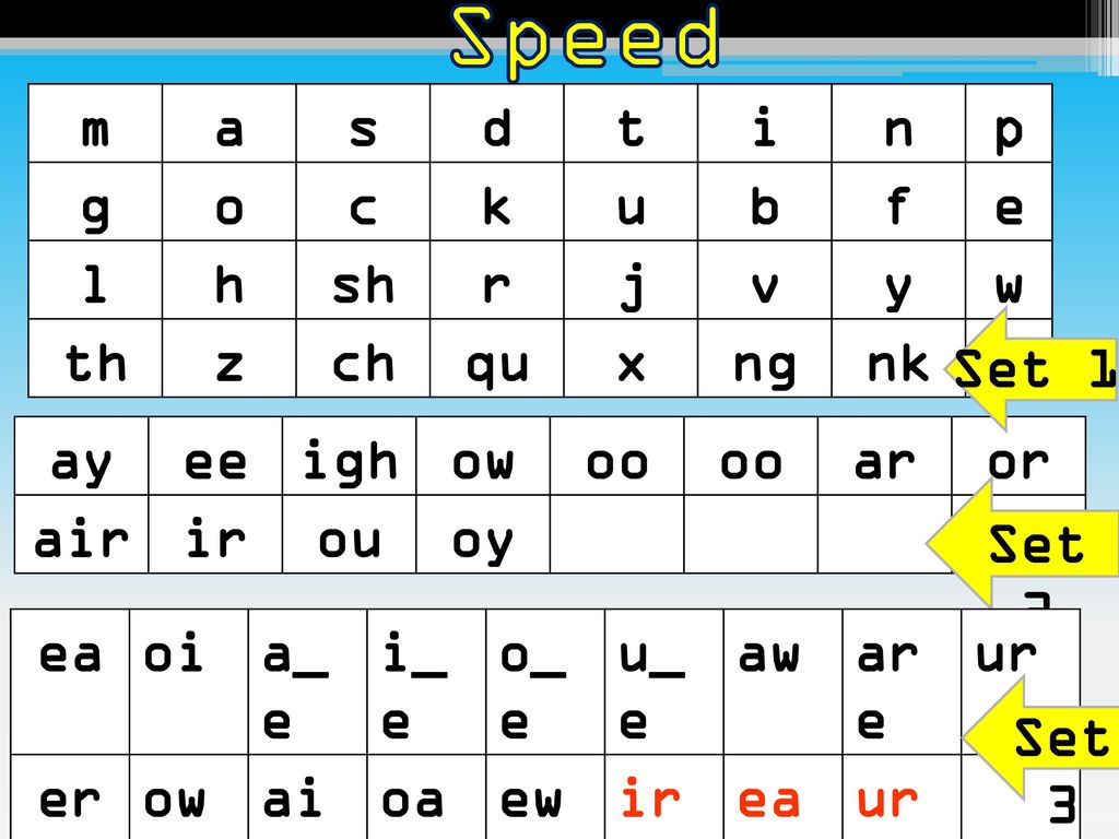 Phonics At Rugby Free Primary School Ppt Download