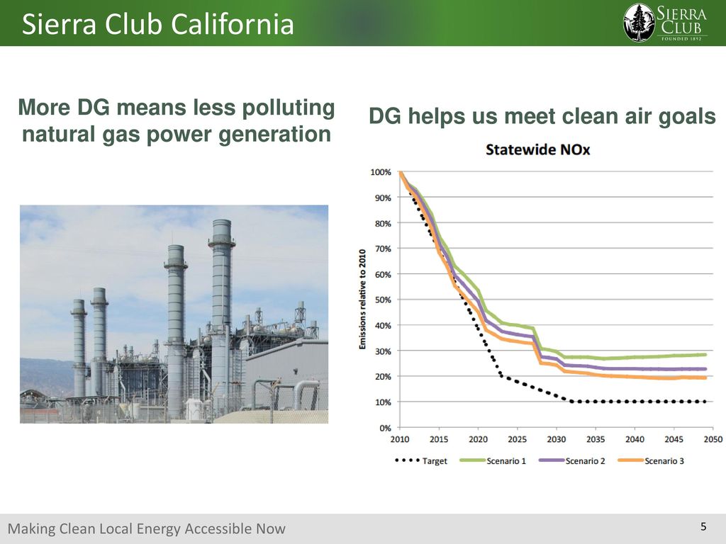 More DG means less polluting natural gas power generation