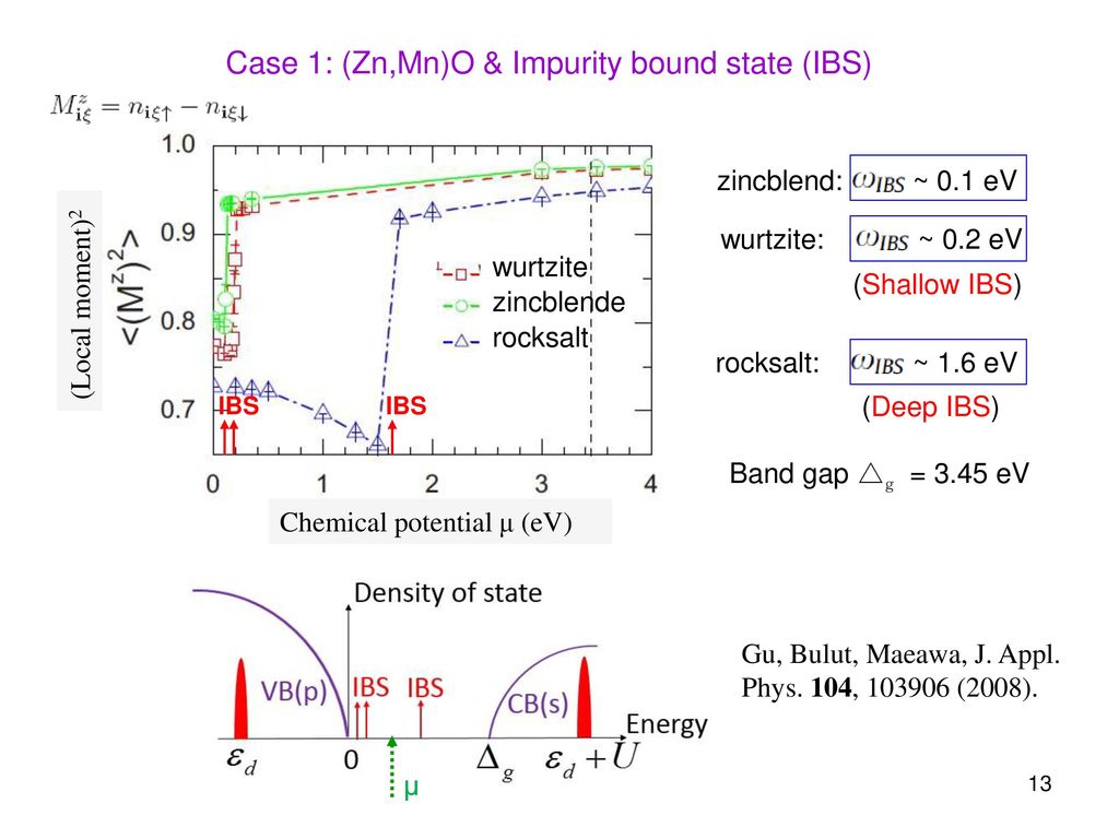 Kits Beijing Numerical Study Of Electron Correlation Effects In Spintronic Materials Bo Gu 顾波 Advanced Science Research Center Asrc Japan Ppt Download Kits Beijing Numerical Study Of Electron Correlation Effects In Spintronic Materials Bo Gu 顾波 Advanced Science Research Center Asrc Japan Ppt Download
