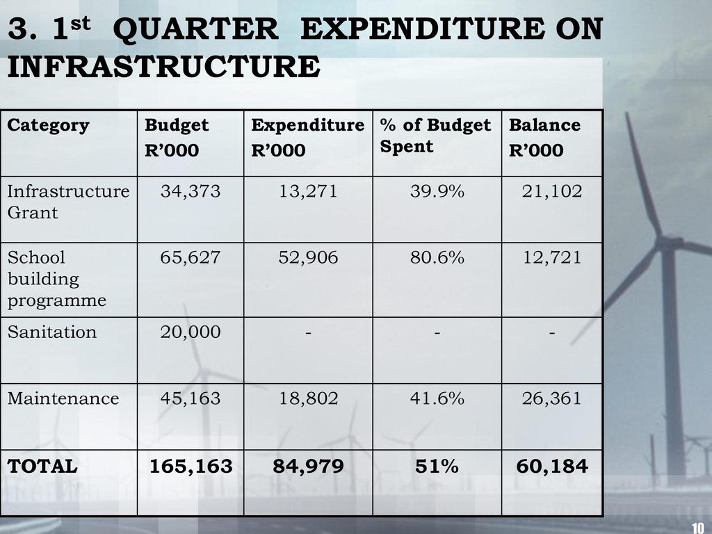 3. 1st QUARTER EXPENDITURE ON INFRASTRUCTURE