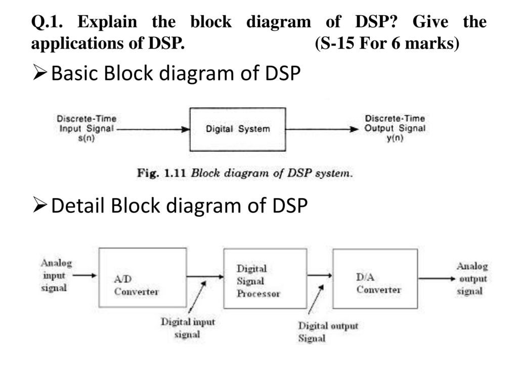 Digital Signal Processing (7KS01) - ppt download