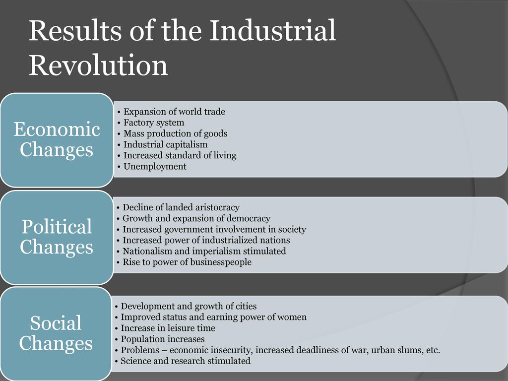 How the world has changed. The Industrial Revolution. Chartism.. Causes of the Industrial Revolution. Effects of the Industrial Revolution?. Technological Revolution.