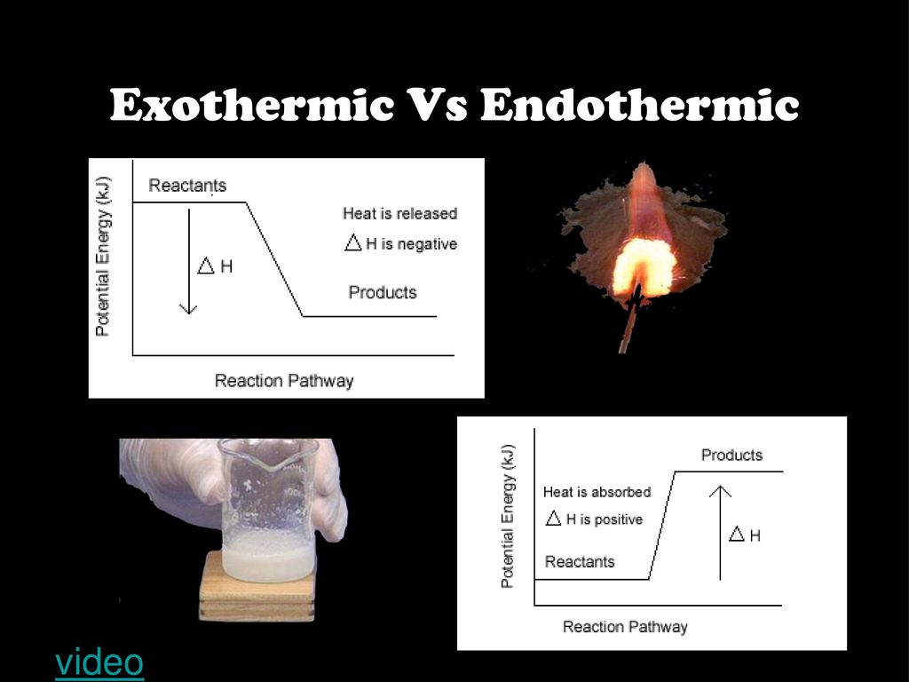 Exothermic Vs Endothermic