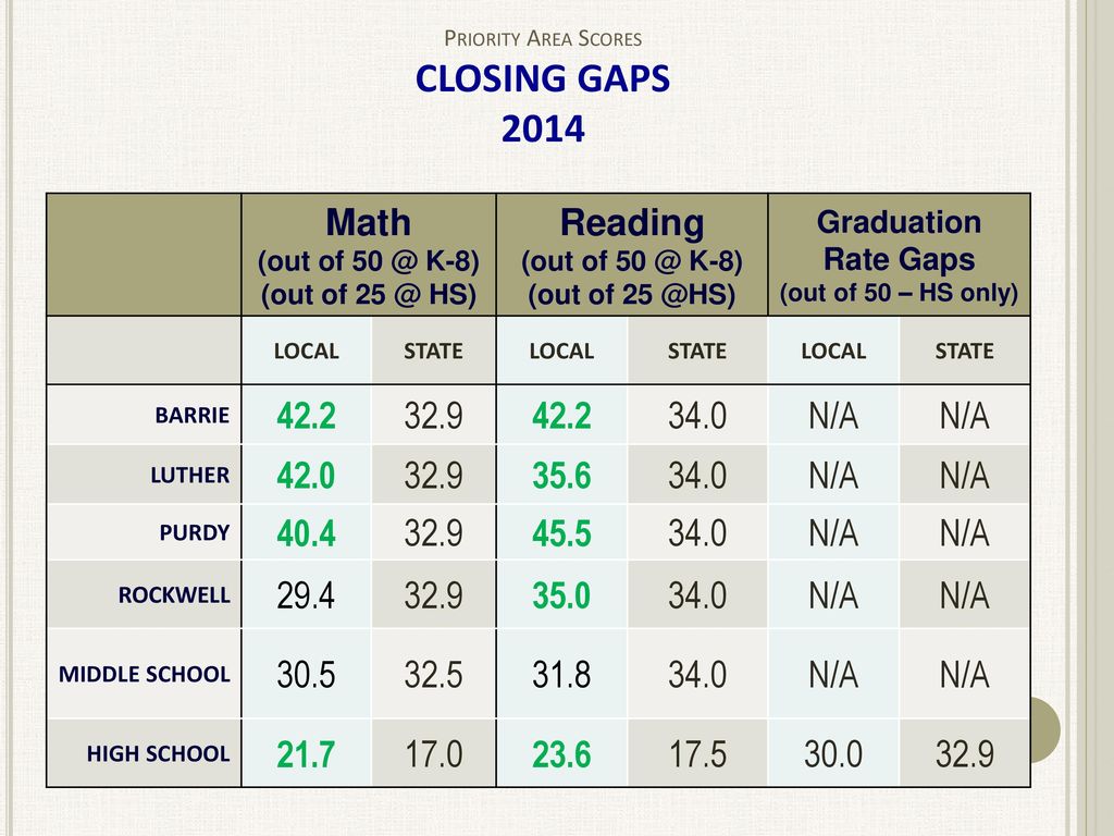 State of Wisconsin School Report Cards Fall 2014 Results ppt download