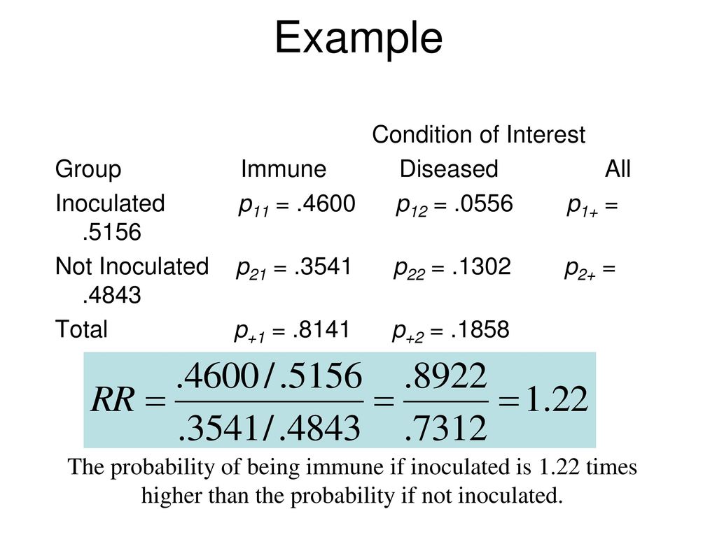 Example Condition of Interest Group Immune Diseased All