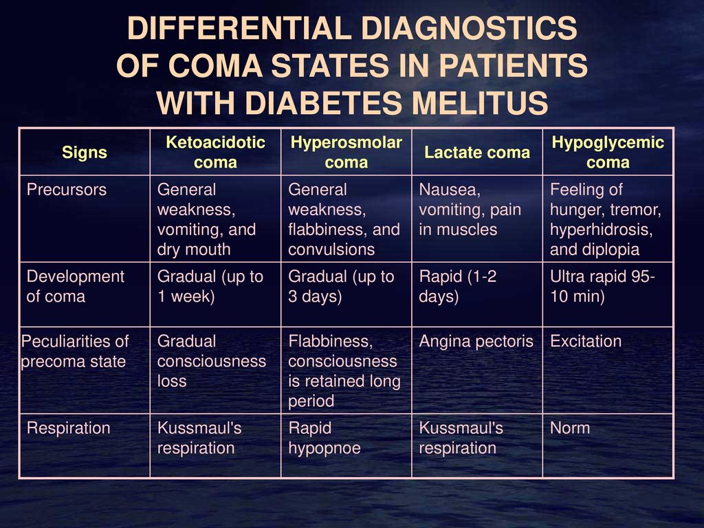 Lecture No 5 Comatose States In Diabetes Mellitus Ppt Download Lecture No 5 Comatose States In Diabetes Mellitus Ppt Download