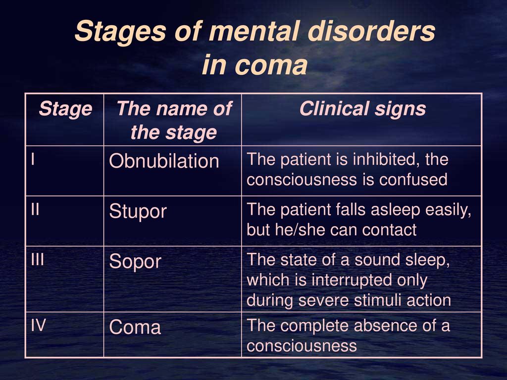 Lecture No 5 Comatose States In Diabetes Mellitus Ppt Download