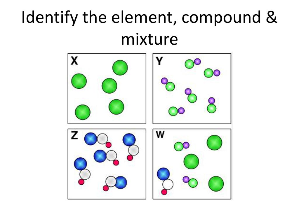 Element Compound Mixture Ppt Download Element Compound Mixture Ppt Download