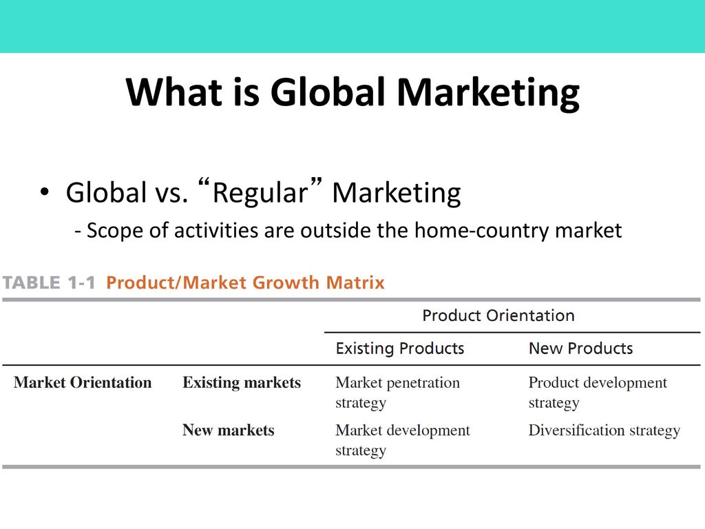 What is Global Marketing