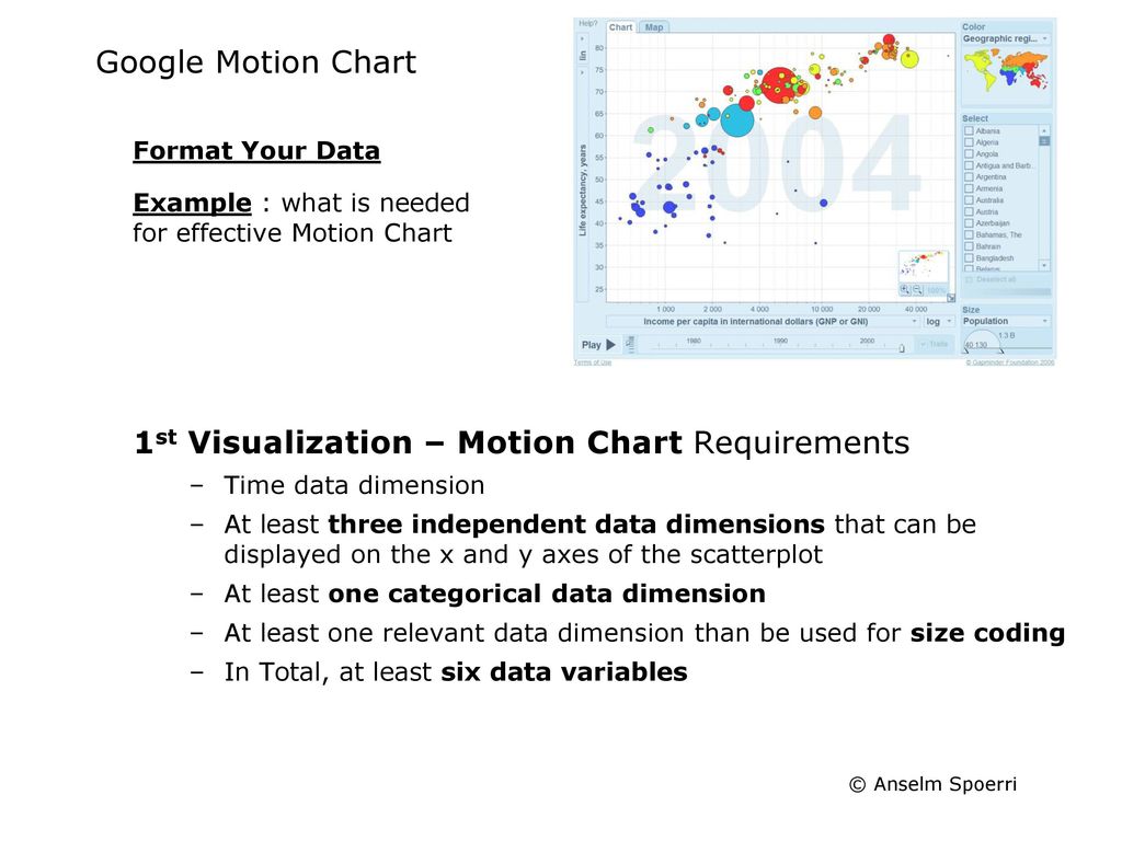 Google Motion Chart Example