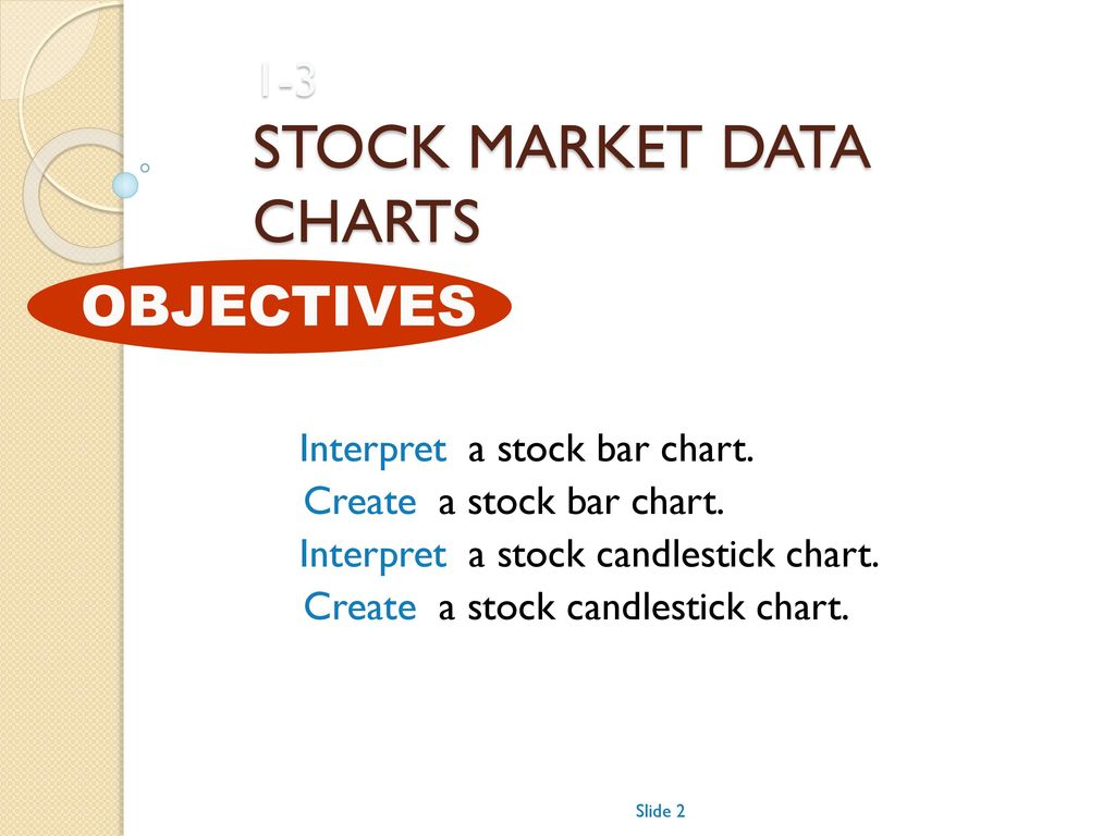 1 3 Stock Market Data Charts