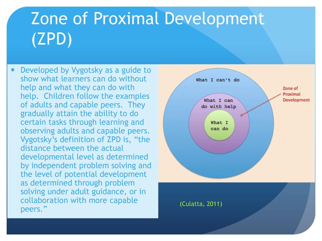 vygotsky zone of proximal development citation