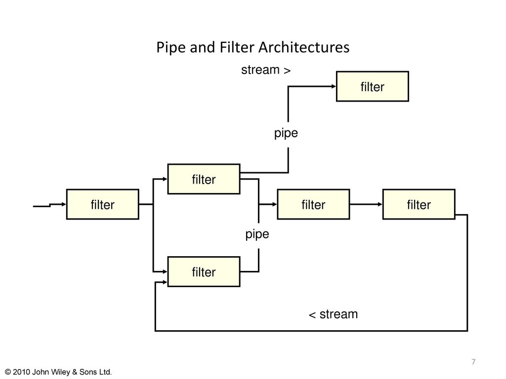 Software engineering modern approaches ppt download