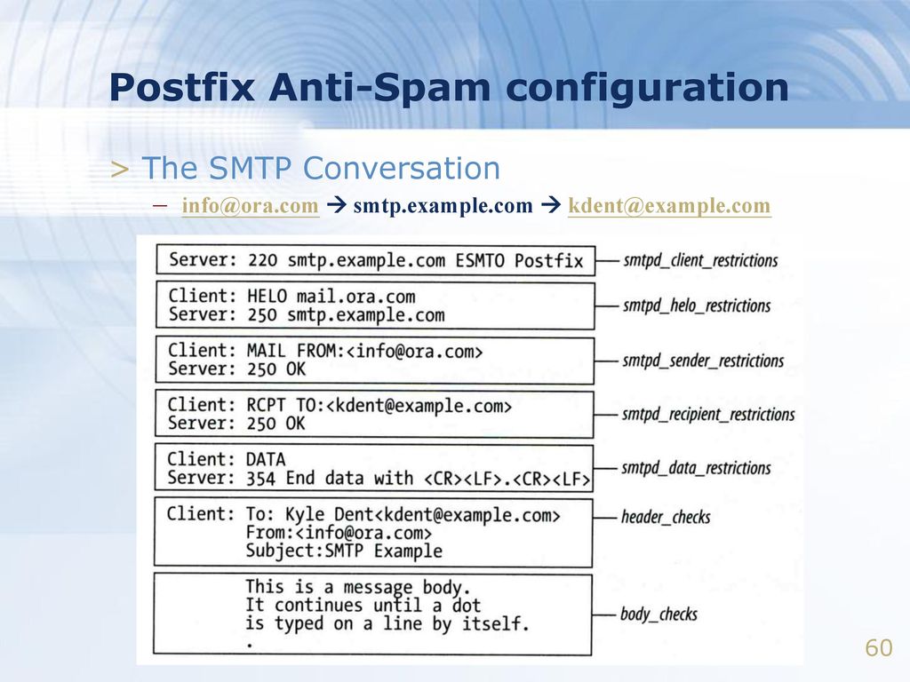 Post fx. Postfix. Сервер Postfix. Postfix (SMTP).