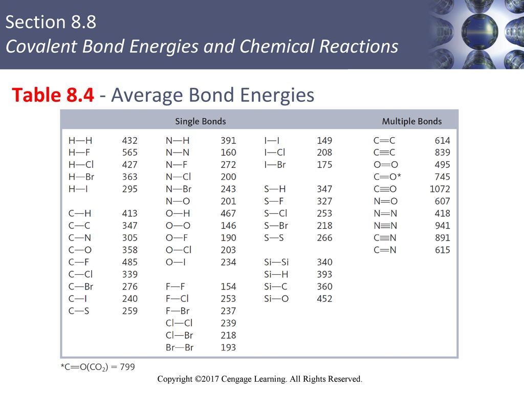Chapter 8 Bonding General Concepts Ppt Download Chapter 8 Bonding General Concepts Ppt Download