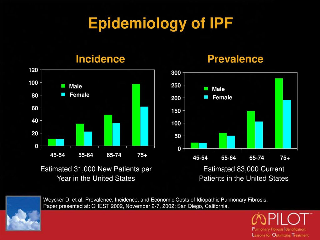 IPF Overview With a Focus on Pathophysiology and Pathogenesis ppt