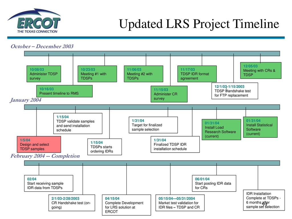 Updated LRS Project Timeline