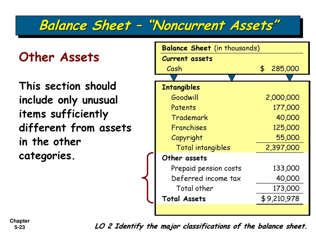 Non current assets. Balance Sheet Assets. Sections of Balance Sheet. Current and non-current Assets.