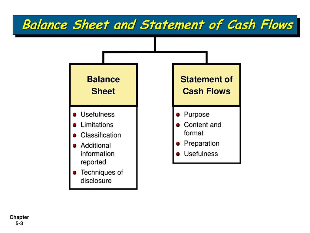 Balance Sheet and Statement of Cash Flows ppt download