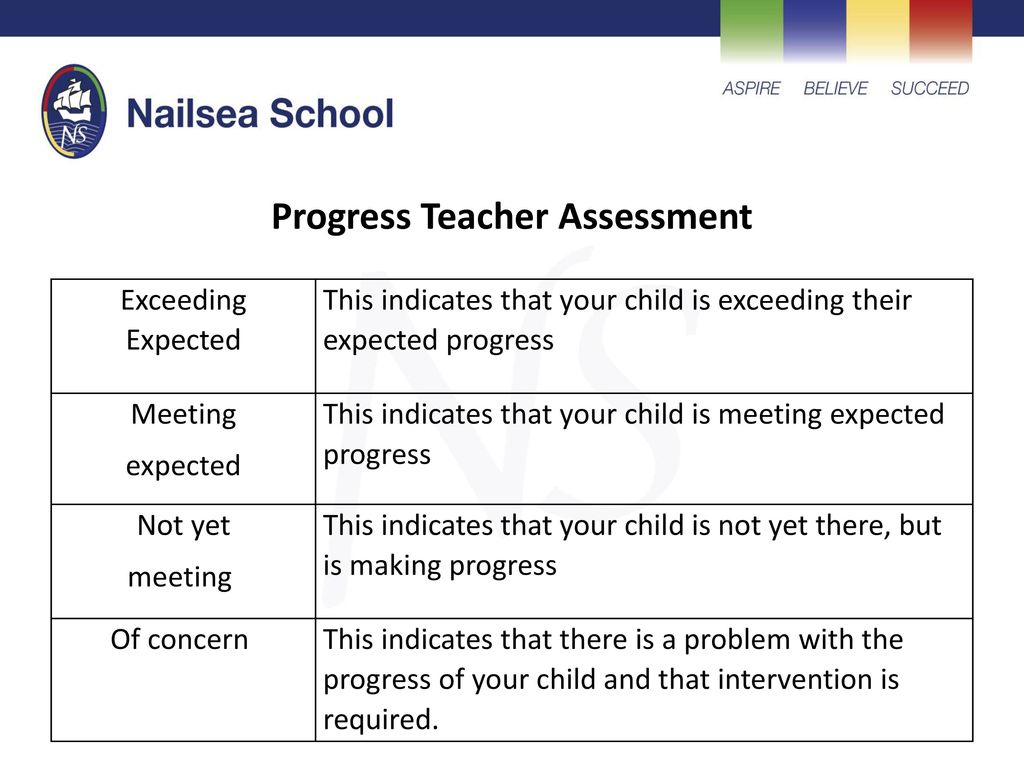 Progress Teacher Assessment