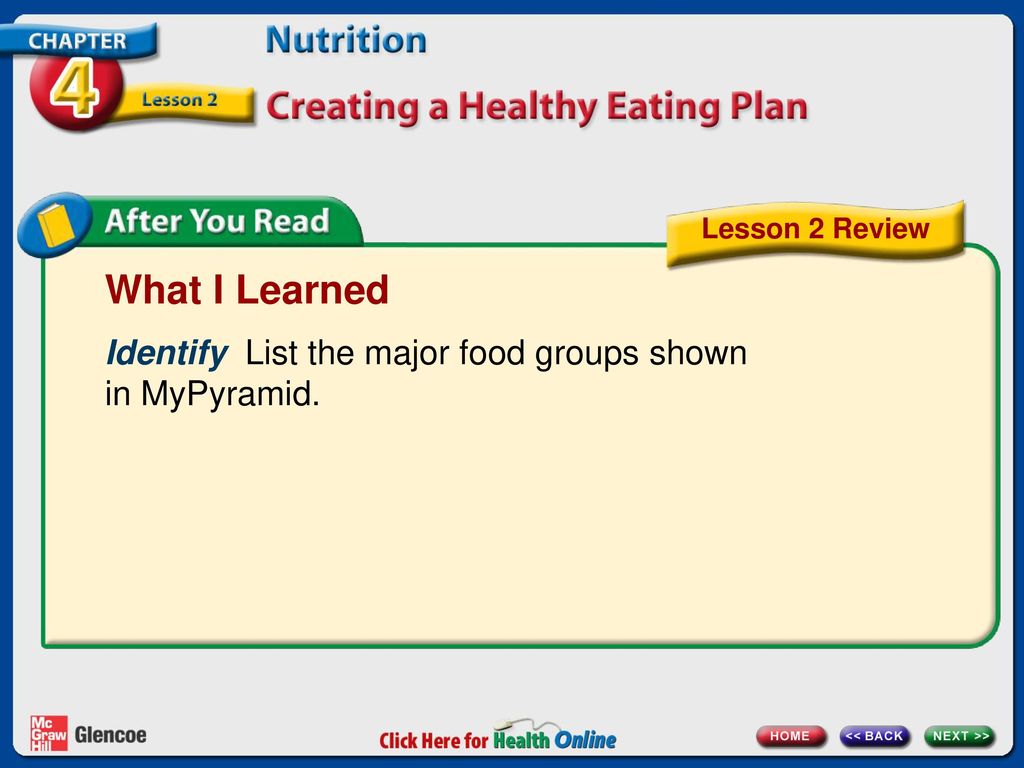 Chapter 4 Nutrition Lesson 2 Creating A Healthy Eating Plan Ppt Download chapter-4-nutrition-lesson-2-creating-a-healthy-eating-plan-ppt-download