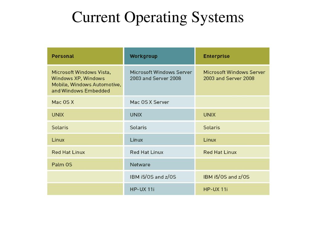 Operating system перевод