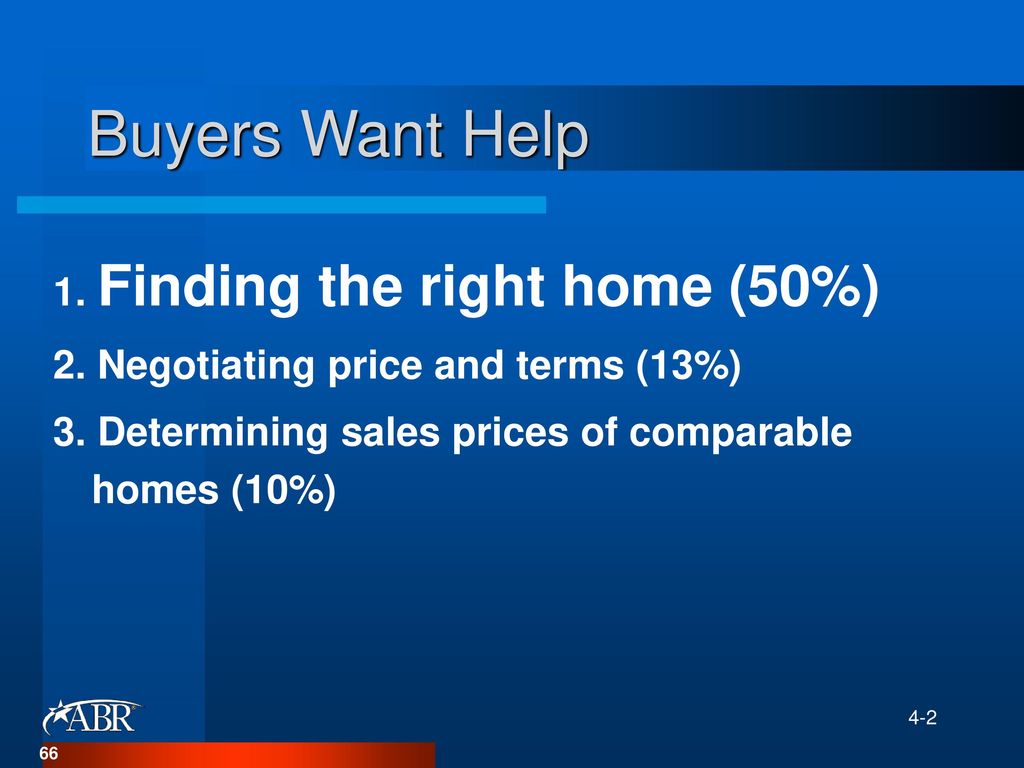 Buyers Want Help 1. Finding the right home (50%)