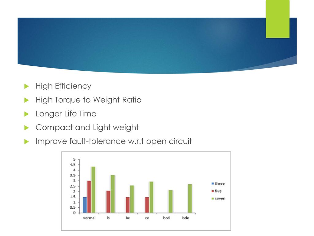 Multiphase Brushless Dc Motor Ppt Download